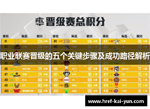 职业联赛晋级的五个关键步骤及成功路径解析