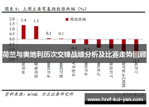 荷兰与奥地利历次交锋战绩分析及比赛走势回顾