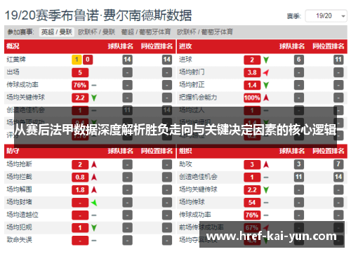 从赛后法甲数据深度解析胜负走向与关键决定因素的核心逻辑 从赛后法甲数据深度解析胜负走向与关键决定因素的核心逻辑