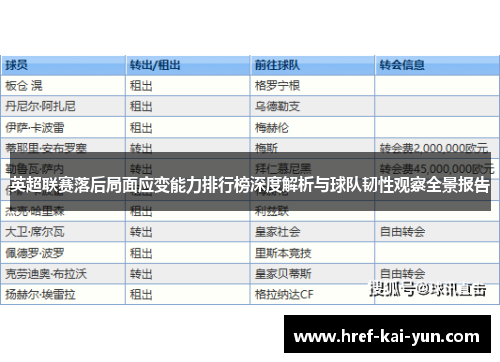 英超联赛落后局面应变能力排行榜深度解析与球队韧性观察全景报告 英超联赛落后局面应变能力排行榜深度解析与球队韧性观察全景报告