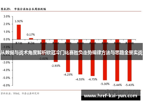 从数据与战术角度解析欧冠冷门比赛胜负走势规律方法与思路全景实战
