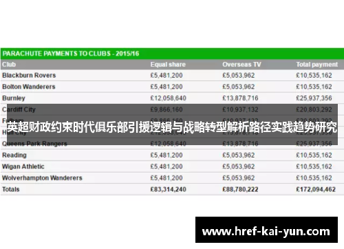 英超财政约束时代俱乐部引援逻辑与战略转型解析路径实践趋势研究